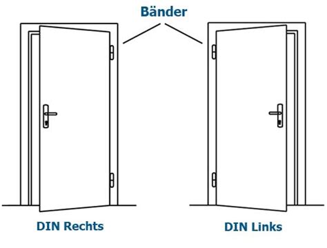 Öffnungsrichtung von Fenstern und Türen richtig bestimmen. DIN LINKS DIN RECHTS einfach