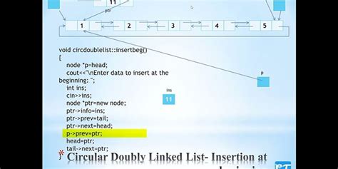 linked list algorithm for insertion