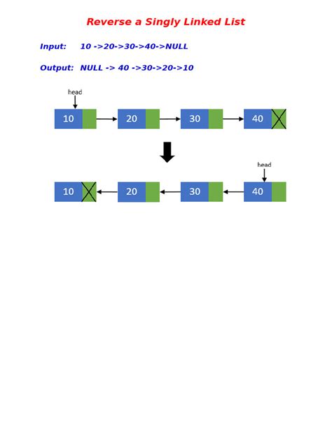 linked list algorithm pdf