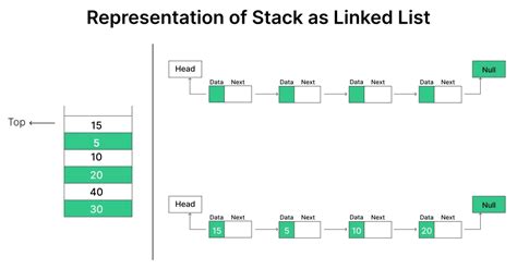 linked list implementation in data structure using python