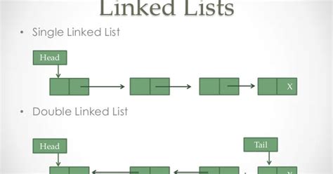 linked list in data structure java code