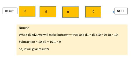 linked list in python javatpoint