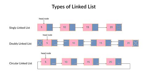 linked list in python pdf