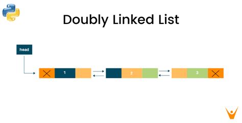 linked list in python ppt