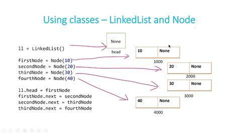 linked list in python questions