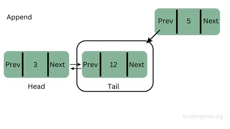 linked list manipulation