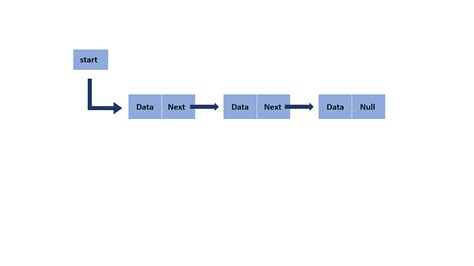 linked list meaning in tamil