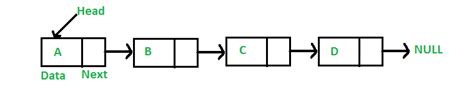 linked list traversal and manipulation