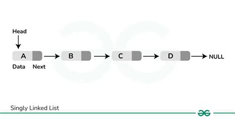 linked list traversal and manipulation in c