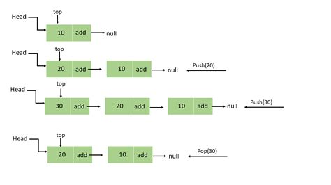 linked representation of stack and queue in data structure