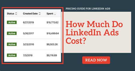 linkedin advertising costs+forms