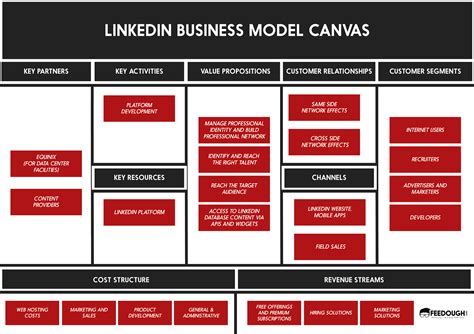 linkedin business model comparison