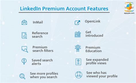 LinkedIn Premium Features