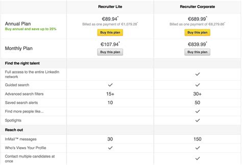 linkedin recruiter lite cost per month