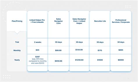 linkedin recruiter pricing 2022 australia