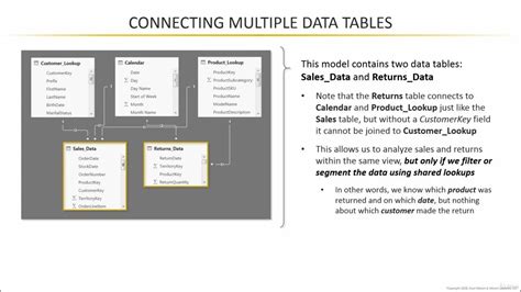 Linking Multiple Tables In Power Bi