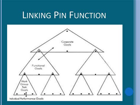 Linking Pin Theory