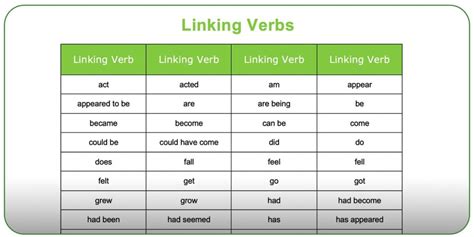 Linking Verb Had