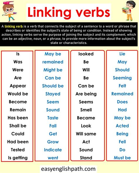 Linking Verbs Become