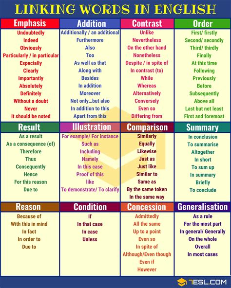 linking words and functions