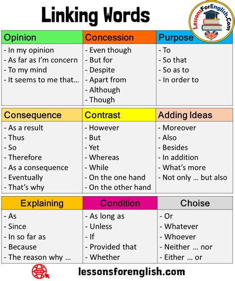 linking words and their functions