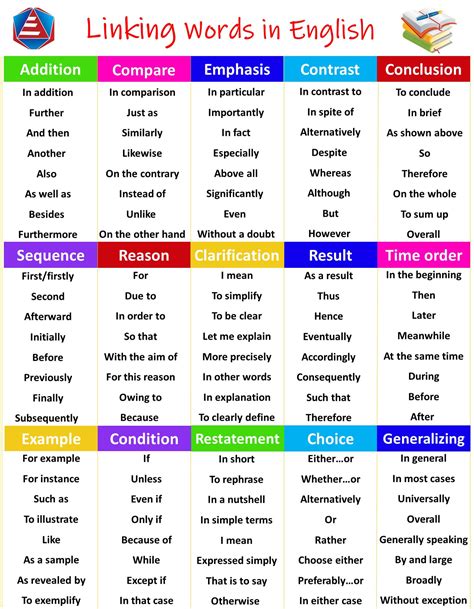 linking words definition and examples