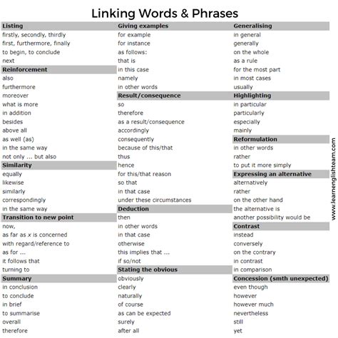 Linking Words Lesson Pdf
