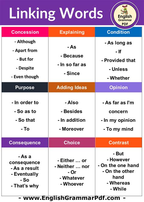 linking words list with examples pdf
