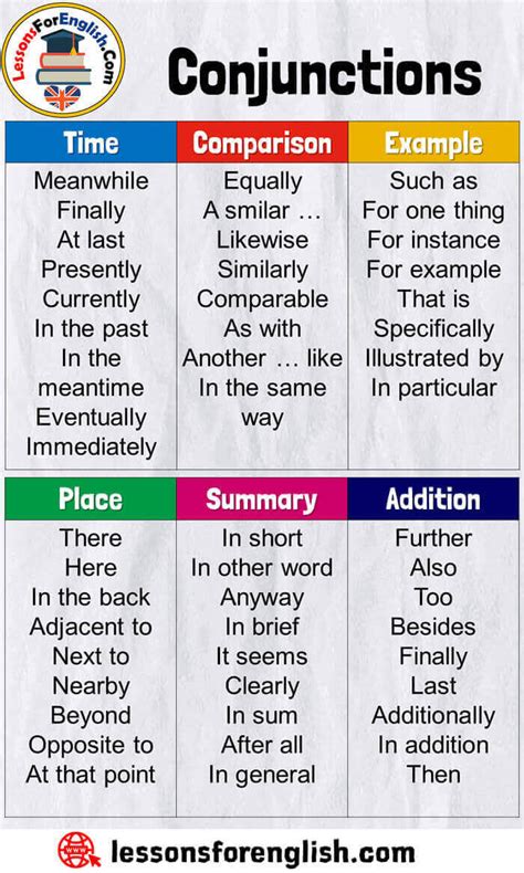 Linking Words Vs Conjunctions