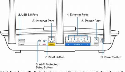 Linksys Ea7300 Manual