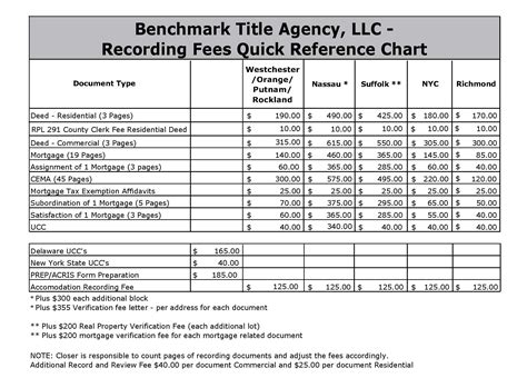 Linn County Recording Fees