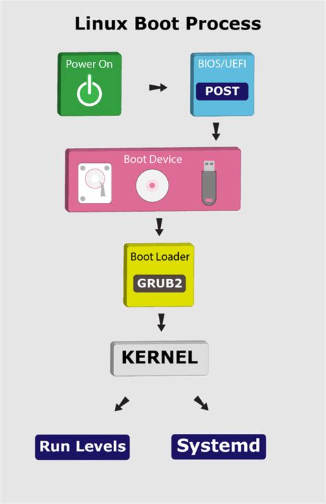 Linux Boot File Location