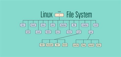Linux Convert Link To File