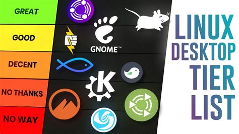 Linux Desktop Ranking