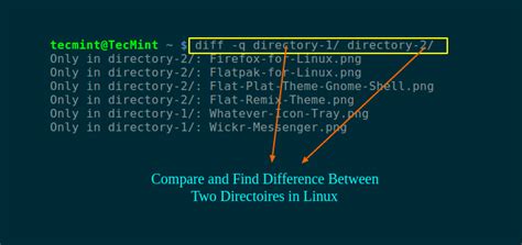 Linux Find Different Files In Two Directories