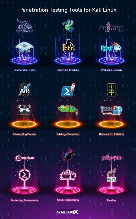 Linux Hardware Testing Tools