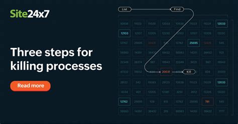 Linux Kill Process By Pid Gracefully
