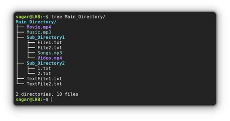 linux list files recursively sort by size