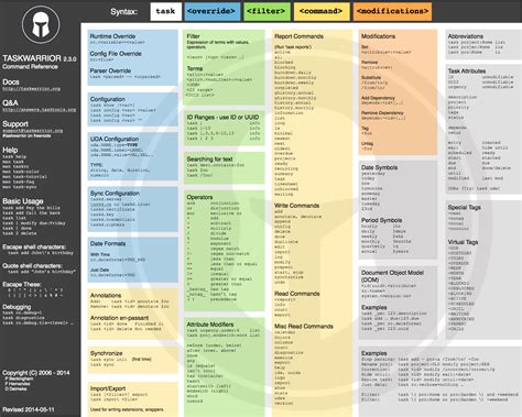 linux mint command line cheat sheet