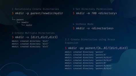linux mkdir with permissions