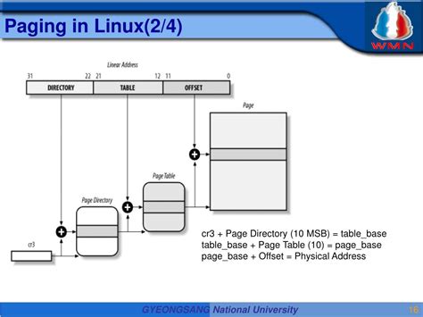 Linux Paging Space Command