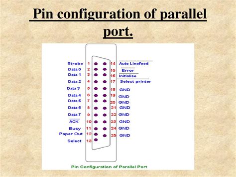 Linux Parallel Port