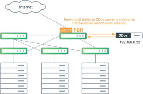 linux policy based routing example