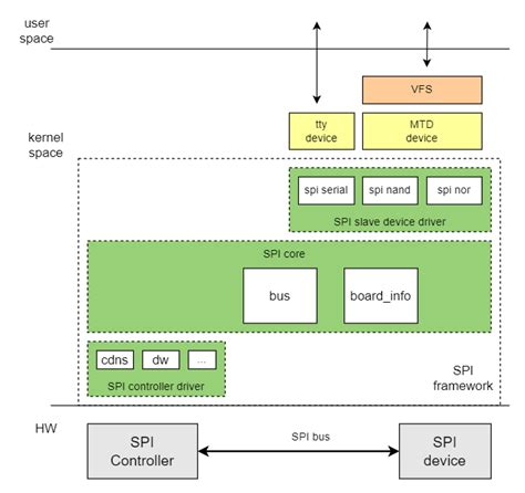 Linux Qspi Driver