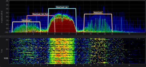 Linux Spectrum Analyzer Wifi
