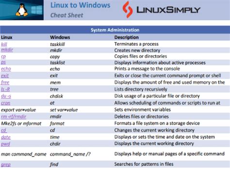Linux Terminal Vs Windows Cmd