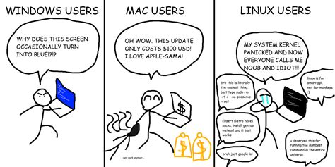 linux vs windows vs mac users