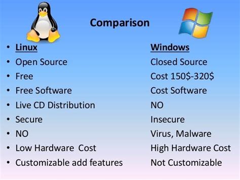 linux vs windows which is better for programming