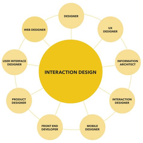 Linux Architecture Detailed Explanation InterviewBit