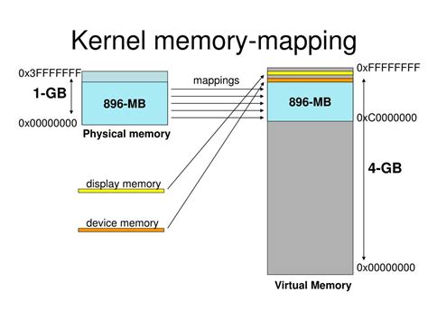 Memory mapping — The Linux Kernel documentation